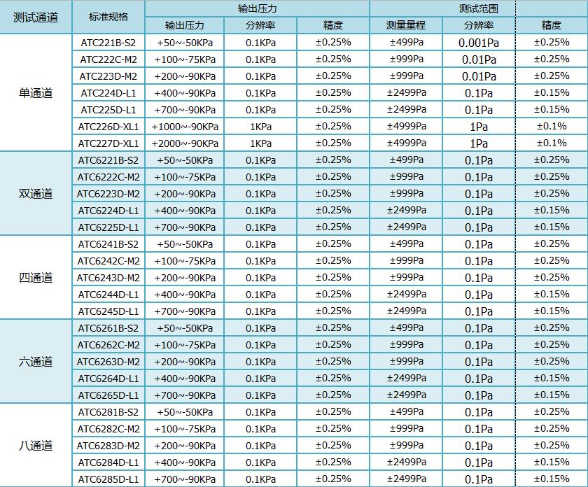 氣密檢測(cè)儀